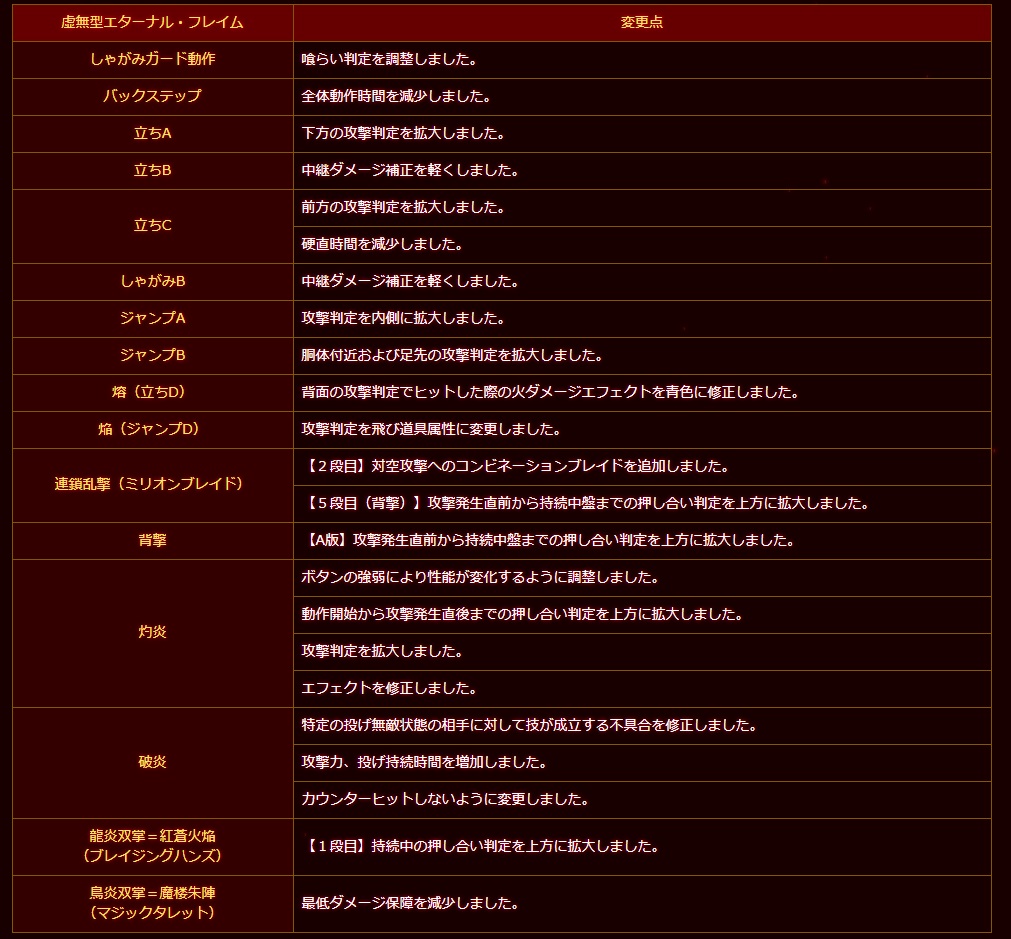 アルブラ 今夜勝ちたい虚無型エターナル フレイムの変更点紹介と戦術 Ver1 10 ミリオンアーサー ゴジライン