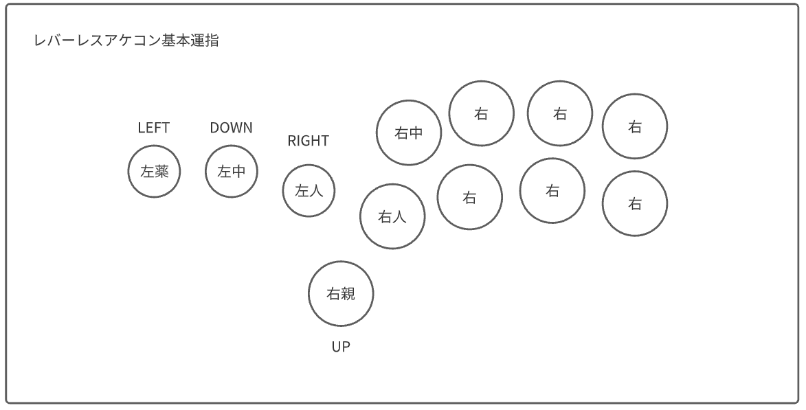 【PS4モデル】レバーレスコントローラー　自作　ヒットボックス配列